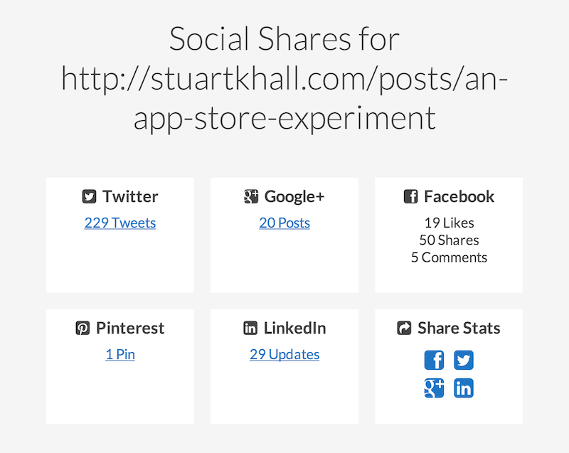 Social Shares