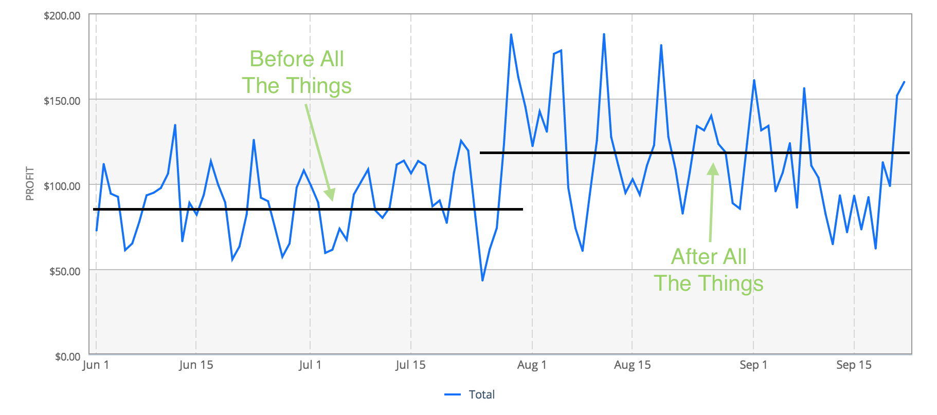 All The Things Cumulative
