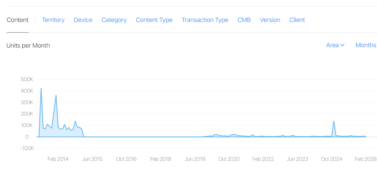 7 Minute Workout Downloads