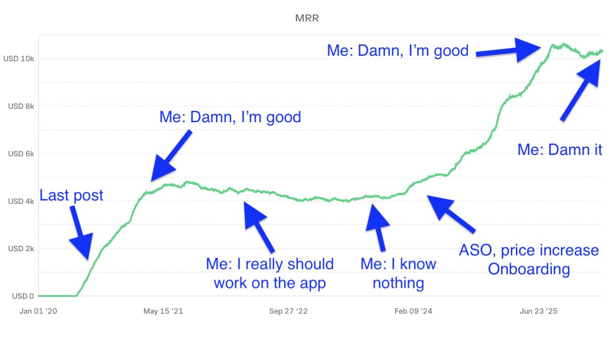 7 Minute Workout MRR March 2026