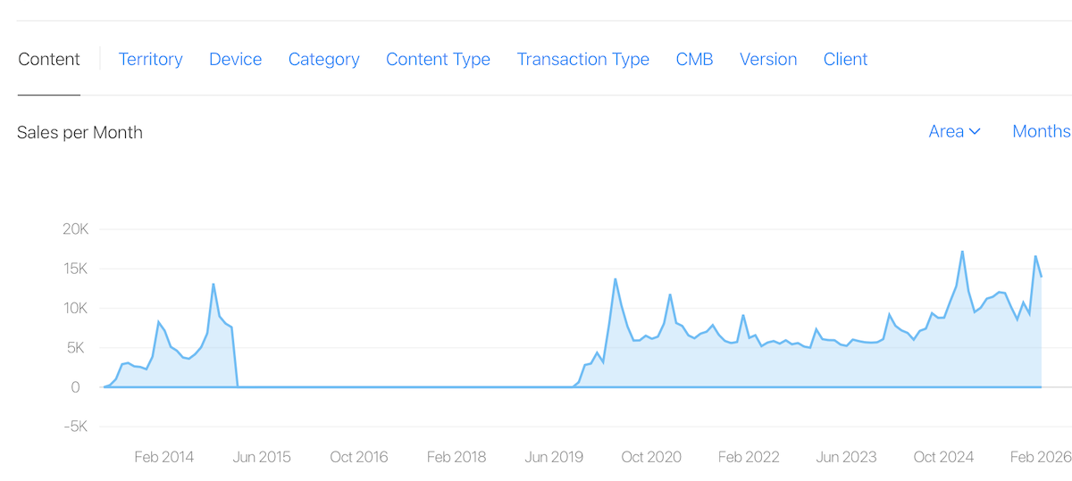 7 Minute Workout Sales
