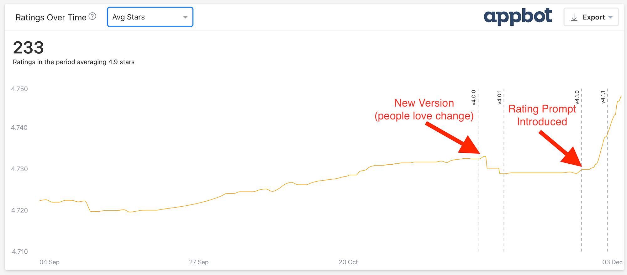 iOS Ratings Prompt Effect